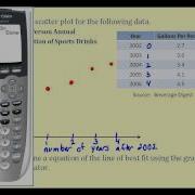 Linear Regression On The TI84 Example 1