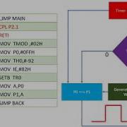 8051 Timer Interrupts Programming And Simulation