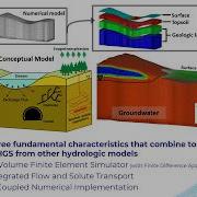 Intro To HydroGeoSphere Training Session June 2026