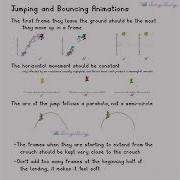 Jumping And Bouncing Animation Tutorial Animation Animationmeme Bouncingball