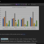 NET JSON Agnostic Open Serialization Dependency Injection Demo