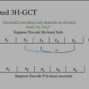 Oblivious Key Value Stores And Amplification For Private Set Intersection