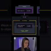 What Are WeakMaps Javascript Programming