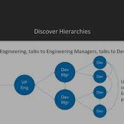 Graph Analysis With Java Analysis Primer Packtpub Com