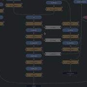 Overview Of The Vulcain Engine Node Graph Schematic