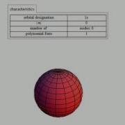Visualizing Atomic Orbitals