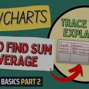 Flowchart Sum And Average Flowcharts Tutorial For Beginners Students Flowchart Basics Part 2