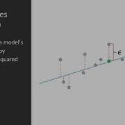 Training Your Systems With Python Statistical Modeling Linear Models And OLS Packtpub Com