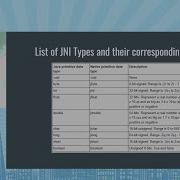Getting Started With The Android NDK