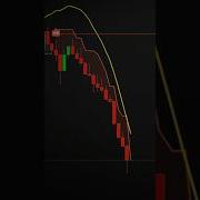 Chandelier Exit Zero Lag LSMA Strategy Precision Entries Smart Exits Tradingview