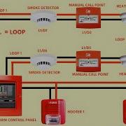 ADDRESSABLE FIRE ALARM SYSTEM WIRING DIAGRAM CONNECTION