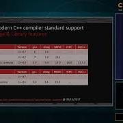 CppCon 2017 Joel Falcou I Wish I Could Use C 1x Y Z