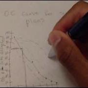 How To Construct An Operating Characteristic OC Curve For Single Acceptance Sampling Plans