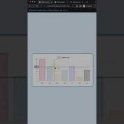 How To Create Crosshair With Value Label In Chart JS 4 Short