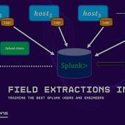 Field Extractions In Splunk