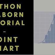 Complete Python Seaborn Data Visualization Tutorial For Beginners