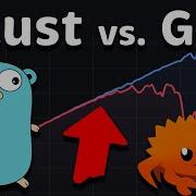 Rust Vs Go Golang Performance Fastest Frameworks PostgreSQL