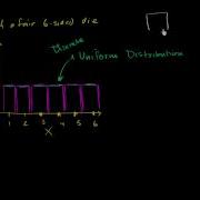 Discrete Uniform Distribution