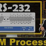 RS 232 Serial Communication Protocol Explained DB9 And DB25 Connectors And DTE DCE