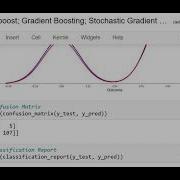 Adaboost Gradient Boosting Stochastic Gradient Boosting Using Python