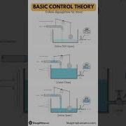 Example Of A Control System