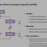 Cryptography With Python 19 Hybrid Encryption Key Exchanges EC DHE