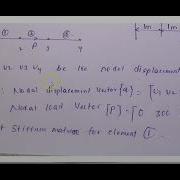 ONE DIMENSIONAL PROBLEMS ON FINITE ELEMENT METHODS FEM PART 1