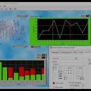 Set Properties Of Charts And Graphs In LabVIEW