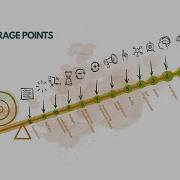 Leverage Points Places To Intervene In A System