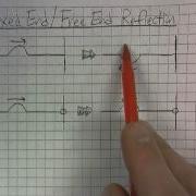 Fixed And Free End Reflection