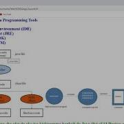 001 Gabatarwa Wa Java Programming Language Introduction To Java Tutorial A Harshen Hausa