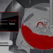 Glatt Tablet Coating Technology