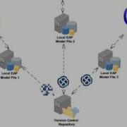 LemonTree GIT Support