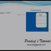 How To Make A Java Class Immutable Steps To Create Immutable Class In Java