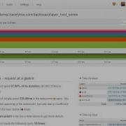 TraceView Slow Query