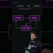 Implement Circuit Breaker In Resilience4j Springframework Coding Programming