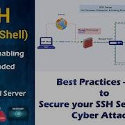 Cyber Security 2024 19 Tips Securing SSH Installing Enabling Heavy Handed
