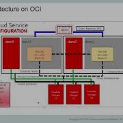 Exadata Cloud Service Overview