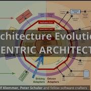 Software Evolution Concentric Architectures