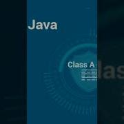 21 Модификаторы доступа часть 2 Java Shorts программирование урокипрограммирования Javaуроки