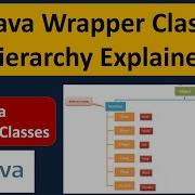 Java Wrapper Class Hierarchy Explained What Is The Hierarchy Of The Wrapper Class In Java