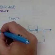 Open And Closed Loop Examples