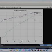 Emacs Gnuplot GAWK Modal Age Of Death Analysis