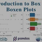 Introduction To Box And Boxen Plots Python Data Visualization Guide Part 3