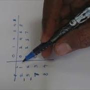 Rod Cut Problem Problem Solving