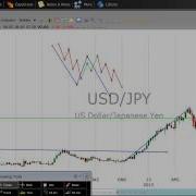 How Do The Pros Trade The Zigzag Pattern