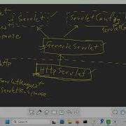 RequestDispatcher ServletRequest HttpServletRequest Cookies