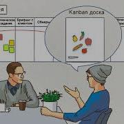 Что такое Канбан метод И как пользоваться канбан доской