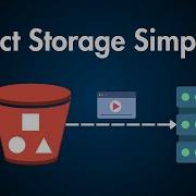 Object Storage BLOBs Explained For System Design