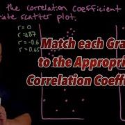 Matching Scatter Plots To The Most Appropriate Correlation Coefficient